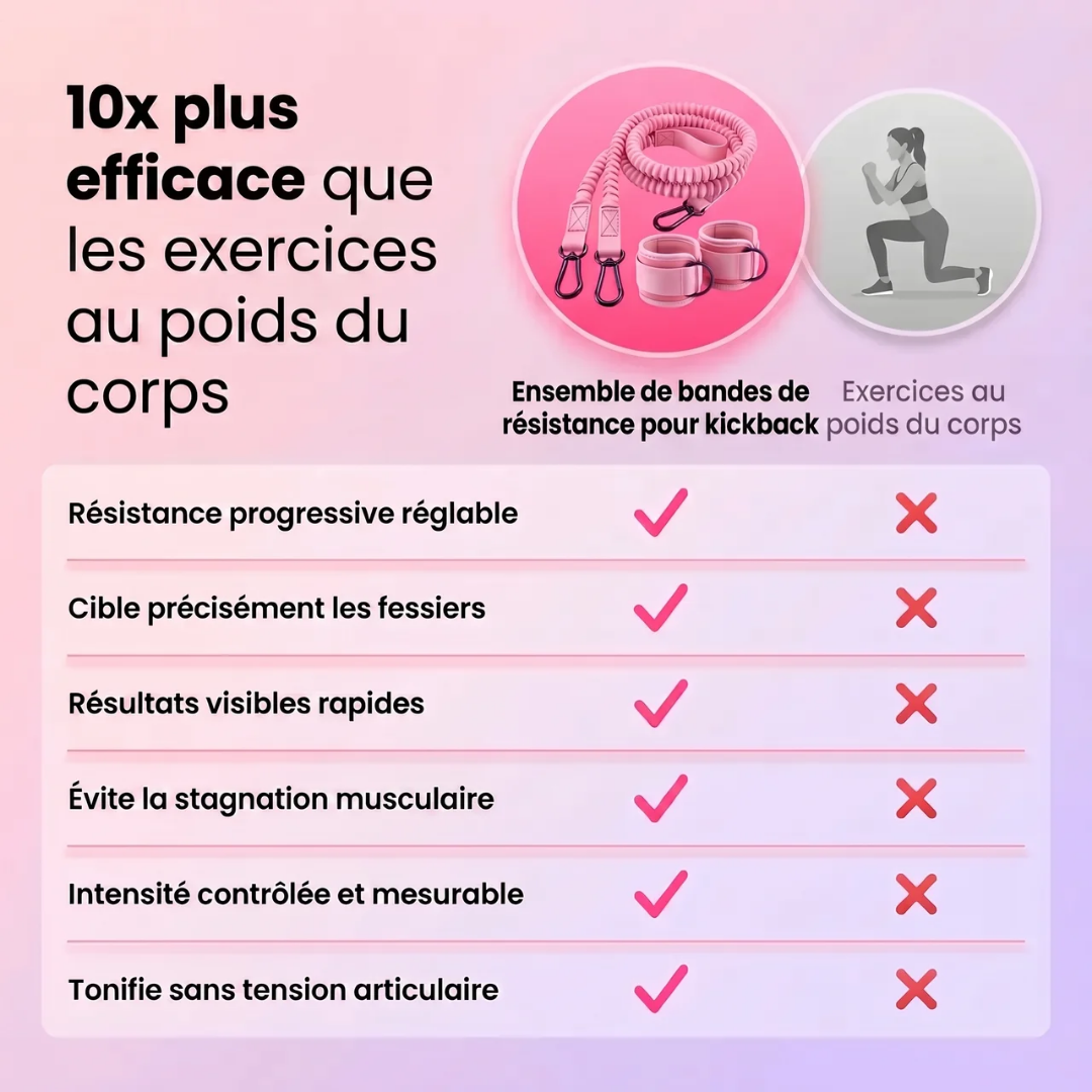 Le Kit Glute™ — Pilates Reformer maison